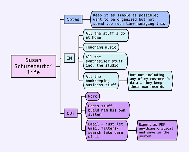 JD-workshop-lesson-14-Susan's-scope-statement