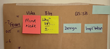 Photo of butcher's paper on our wall with columns each for 'video', 'blog', and the Small Business System. Sticky notes show that we intended to produce videos & blog posts while building the SBS.