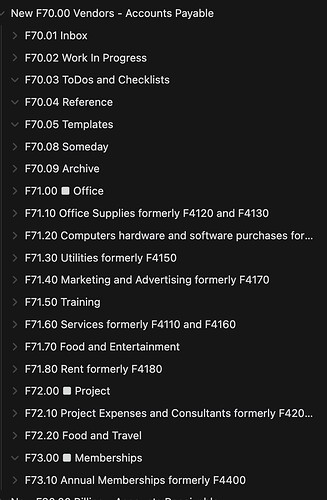 F70.00