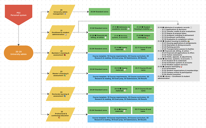 20-29 University admin diagram