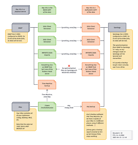 Screenshot of the Diagram. It's a block drawing with shapes and lines, too complex to describe here. Let me know if you want the details and I'll be happy to help.
